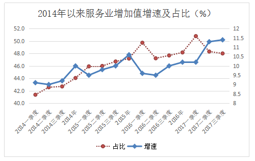 石家庄城市人口数量_...加基本养老保险人数为-石家庄市2011年国民经济和社会(3)