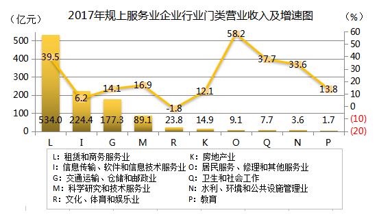 乌兰察布市第一产业占全市gdp的_深圳2020年统计数据出炉 房地产开发投资增长16.4(2)
