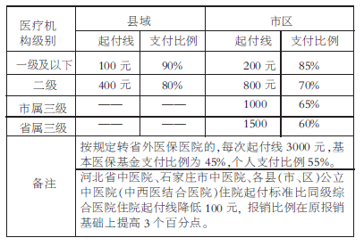 贫困人口建档立卡_建档立卡贫困证明原件
