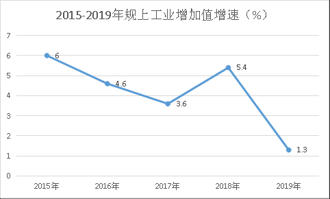 石家庄市gdp连年下降_河北的一座“穷市”,人均GDP有点低,知名度有点低