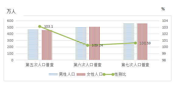 石家庄市区人口_各县(市、区)人口情况-人口状况-石家庄市人民zf